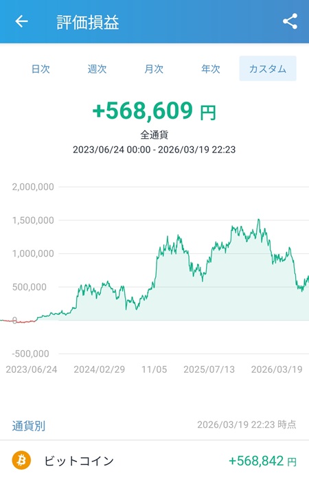 80万円分のビットコインを運用した結果