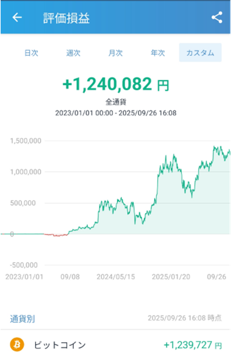 ビットコイン投資の運用実績