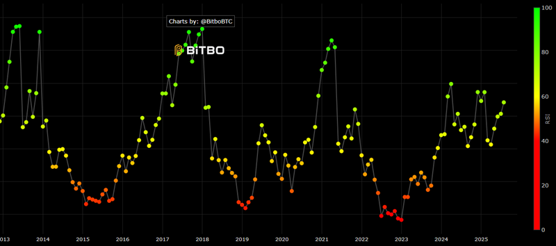 2013年以降のRSIの推移
